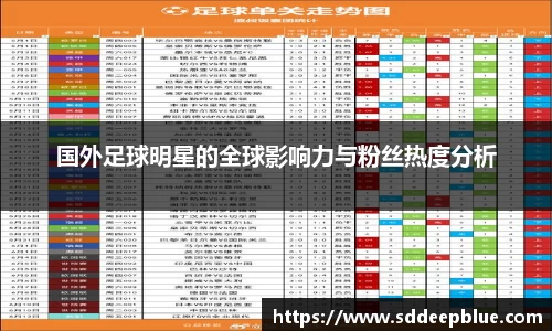 国外足球明星的全球影响力与粉丝热度分析