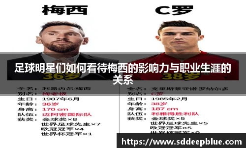 足球明星们如何看待梅西的影响力与职业生涯的关系